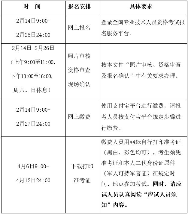 辽宁朝阳2019年咨询工程师考试准考证打印时间