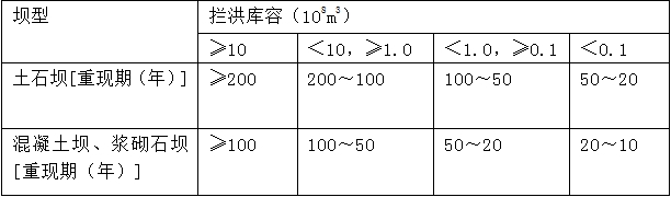 水库大坝施工期洪水标准中，拦洪库容为1亿m3的混凝土坝，其洪