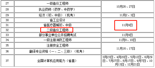 2019年度人事考试工作计划