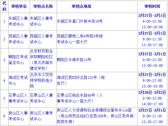 北京2019年二级建造师报名时间