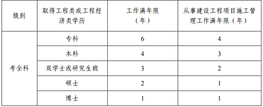 2019年一级建造师报考工作年限要求