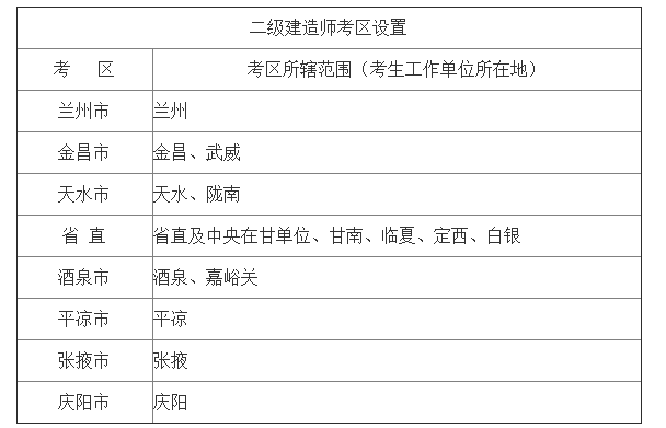 二级建造师报名