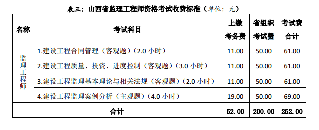 山西2019年监理工程师考试收费标准
