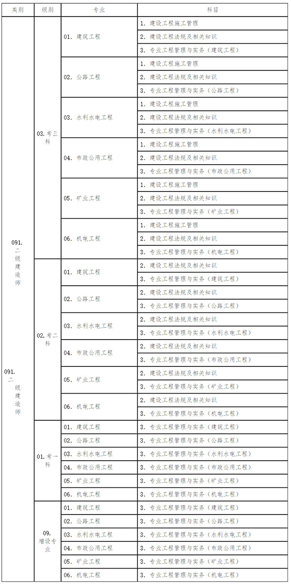 湖南2019年二级建造师报名时间