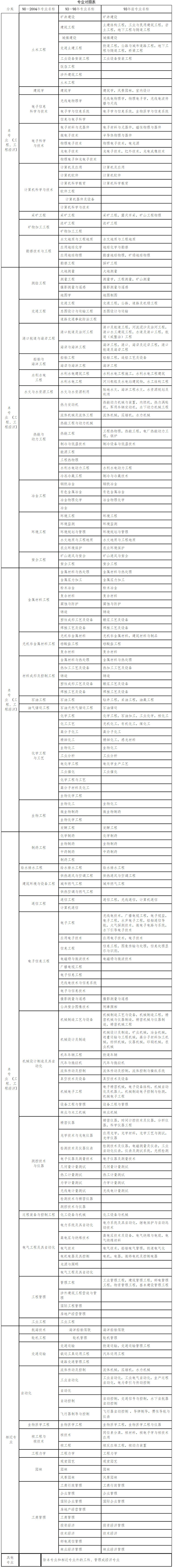 湖南2019年二级建造师报名时间