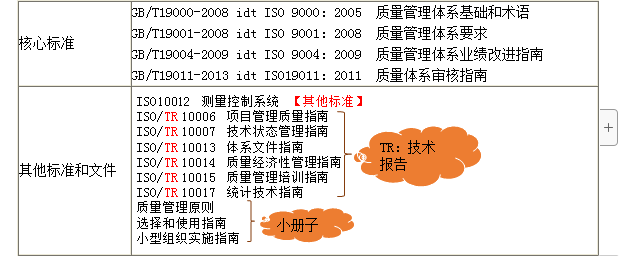 监理工程师