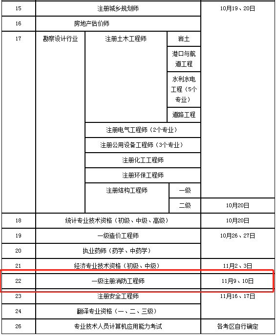 湖南省2019年度专业技术人员资格考试计划表