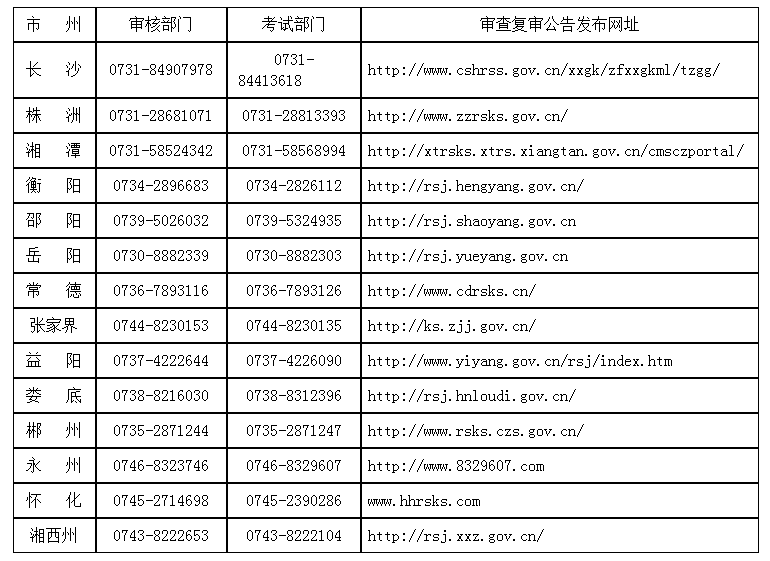各地资格复审机构咨询电话及公告发布网址一览表