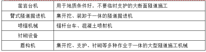 隧道施工机械设备