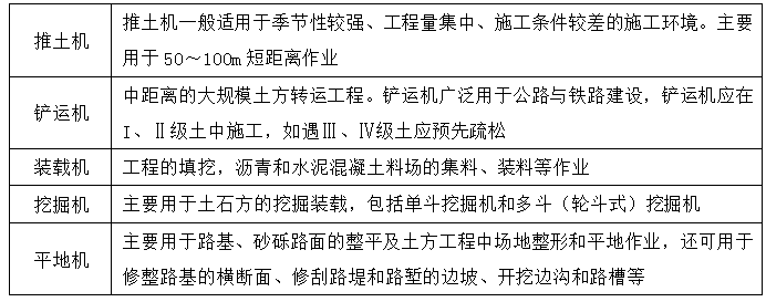 土方机械