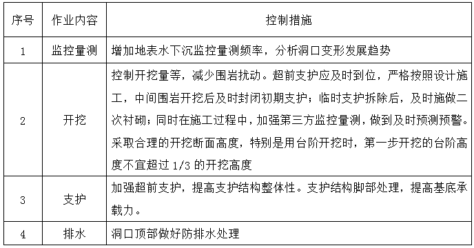 施工成本管理的流程和主要管理内容