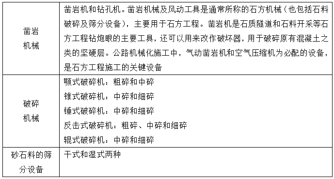 石方机械