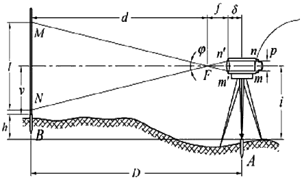 二级建造师水利实务知识点:水利水电工程施工放样