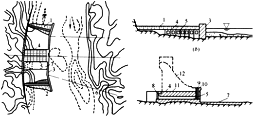 二级建造师水利实务知识点：导流方法