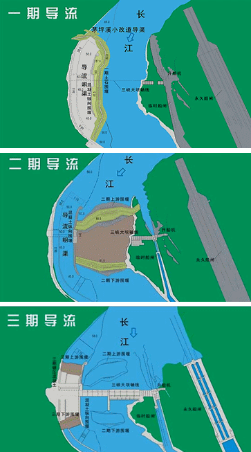 二级建造师水利实务知识点：导流方法