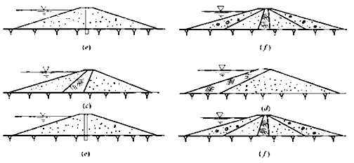 二级建造师水利实务知识点：土石坝与堤防的构造及作用