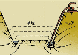 二级建造师水利实务知识点:工程地质与水文地质条件分析