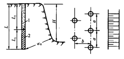 二级建造师水利实务知识点：石方开挖技术