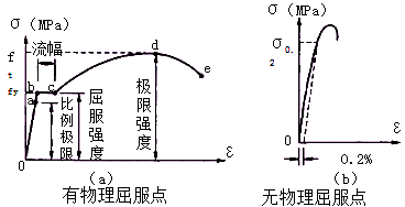 二级建造师水利实务知识点：钢材的分类和应用