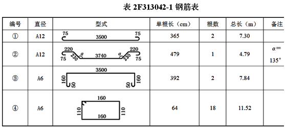 二级建造师水利实务知识点：钢筋制作与安装