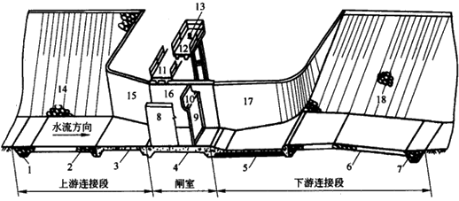 二级建造师水利实务知识点：水闸的组成及作用