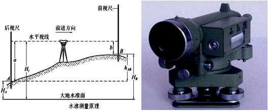 二级建造师水利实务知识点:水利水电工程施工放样