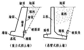 二级建造师水利实务知识点：水利工程等级划分