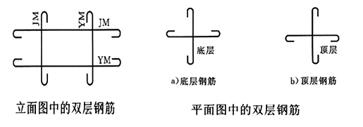 二级建造师水利实务知识点：钢筋制作与安装
