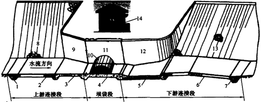 二级建造师水利实务知识点：水闸的组成及作用
