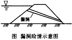 二级建造师水利实务知识点：汛期施工险情判断与抢险技术