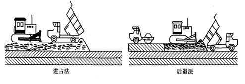 二级建造师水利实务知识点：石方填筑技术