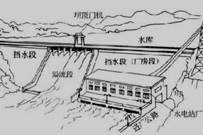 二级建造师水利实务知识点：水利工程等级划分