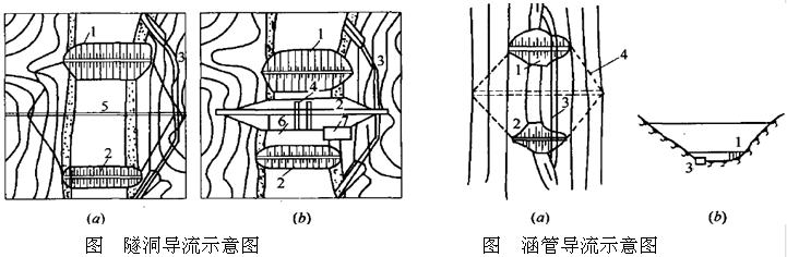 二级建造师水利实务知识点：导流方法