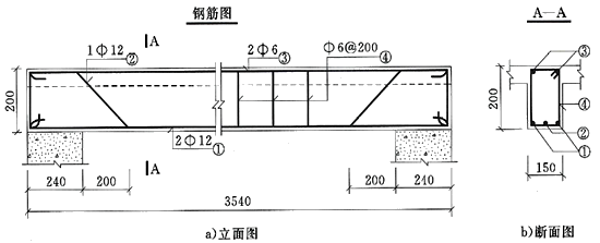 二级建造师水利实务知识点：钢筋制作与安装