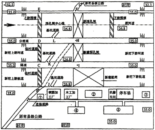 二级建造师水利实务知识点：临时设施设计的要求