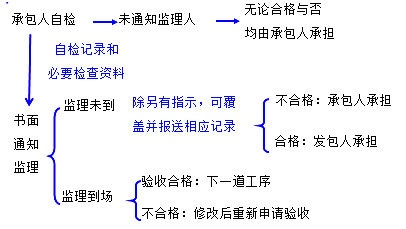 二级建造师水利实务知识点：质量条款的内容