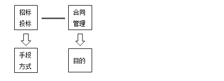 监理工程备考资料
