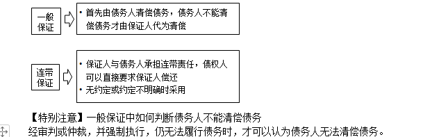 监理工程师备考资料