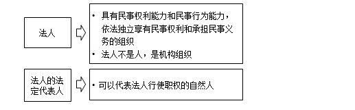 监理工程师备考资料