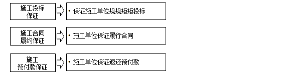 监理工程师备考资料