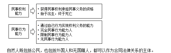 监理工程师备考资料