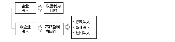 监理工程师备考资料