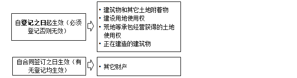 监理工程师备考资料