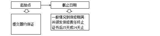 监理工程师备考资料