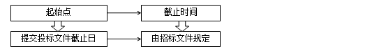监理工程师备考资料