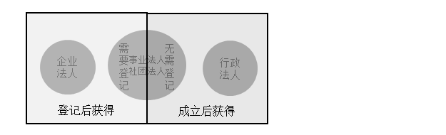 监理工程师备考资料