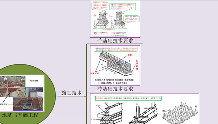 2019年二级建造师建筑工程思维导图