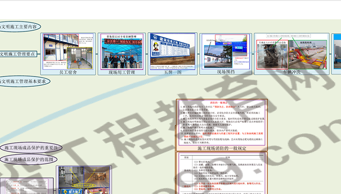 2019年二级建造师建筑工程思维导图