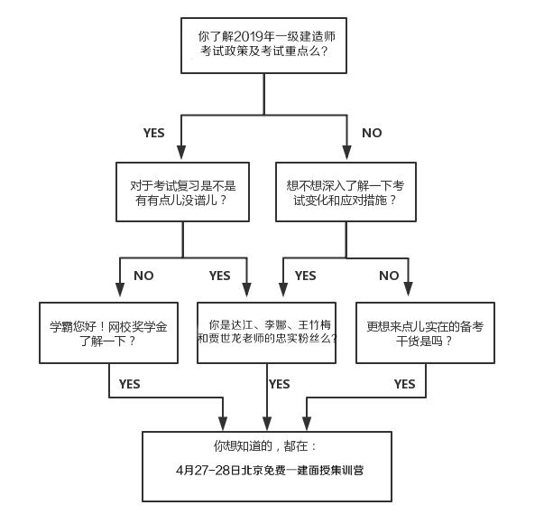 免费4月27-28日一级建造师面授体验课，与四大老师零距离