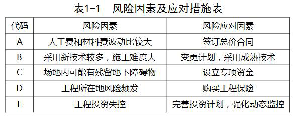 监理工程师